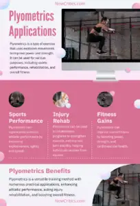 Plyometrics Practical Applications Infographic