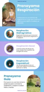 Respiración Pranayama Infografia