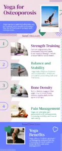 Yoga for Osteoporosis Infographic