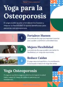Yoga para la Osteoporosis Infografia
