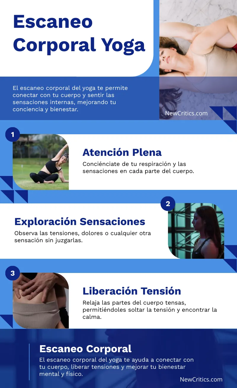 Escaneo Corporal Yoga Infografia