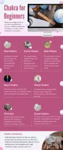 Chakra for Beginners Infographic