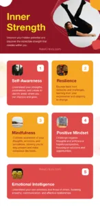 Inner Strenght Infographic
