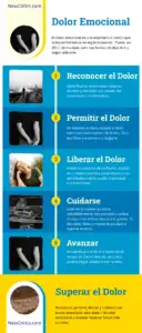 Dolor Emocional Infografia