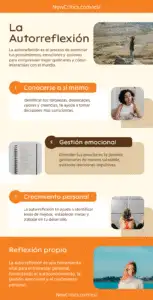 La Autorreflexión Infografia