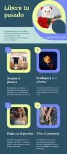 Libérate del pasado Infografia