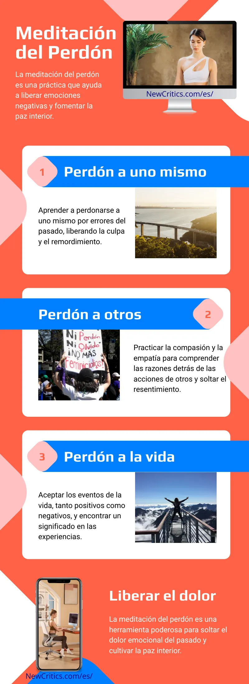 Meditatcion Perdon Infografia