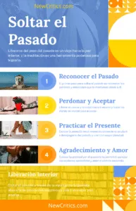 Soltar el Pasado con Meditacion Ifografia