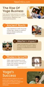 Yoga Business Infographic