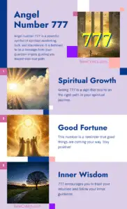 Angel Number 777 Infographic