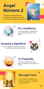 Ángel Número 2 Infografia