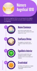 El significado del número angelical 1010 Infografia