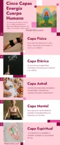 Las Cinco Capas de Energía Cuerpo Humano Infografia