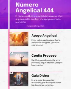 Numero Angelical 444 Infografia