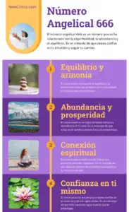 Número Angelical 666 Infografia