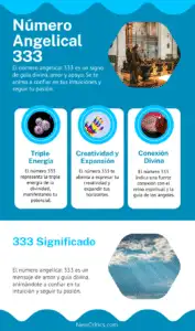Número angelical 333 Infografia