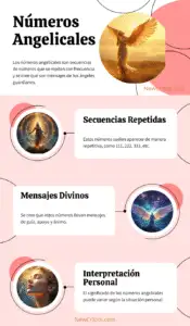 Números Angelicales Infografia