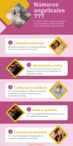 Números angelicales 777 Infografia