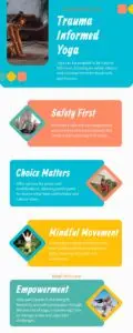 Trauma Informed Yoga Infographic
