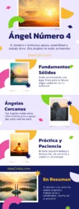 Ángel Número 4 Infografia