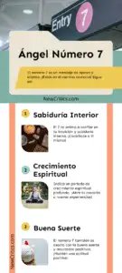 Ángel Número 7 Infografia