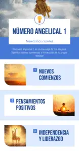 Número Angelical 1 Infografia