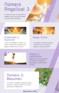 el significado del Número Angelical 3 Infografia