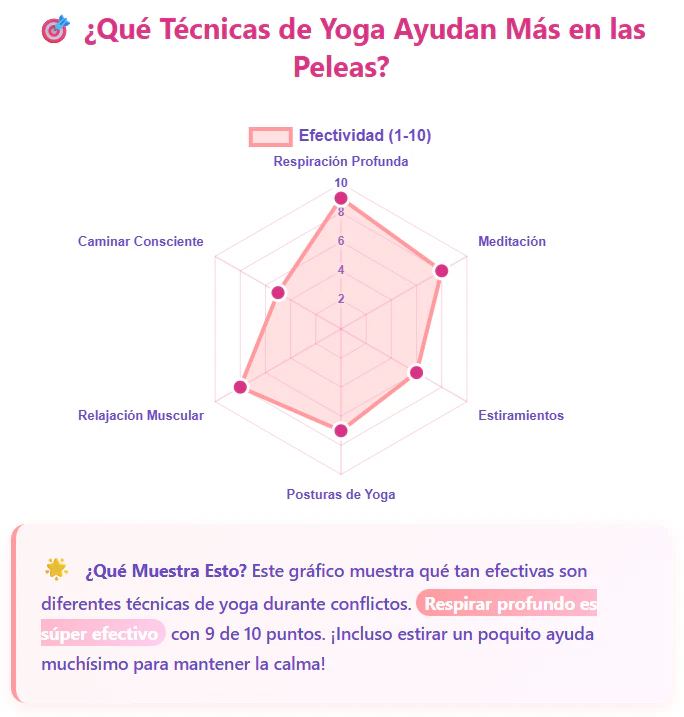 Qué Técnicas de Yoga Ayudan Más en las Pelea